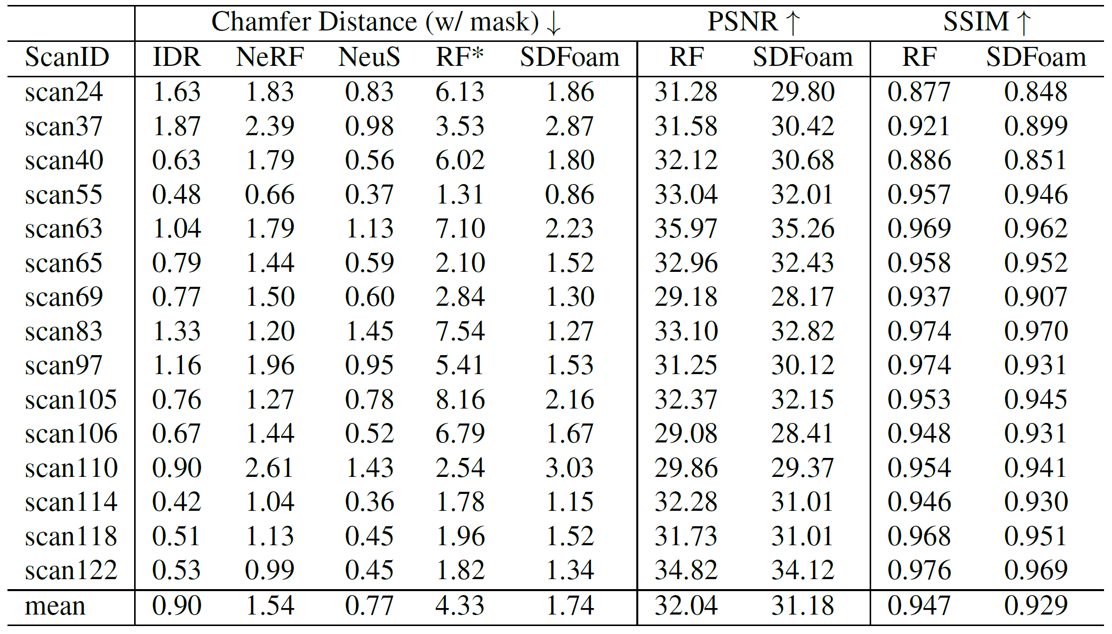 Quantitative Results.