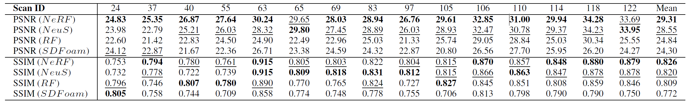 Quantitative Results.