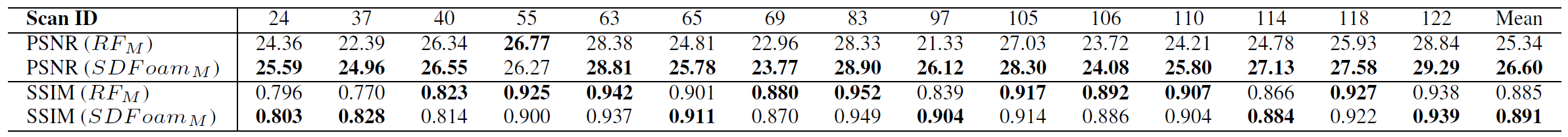 Quantitative Results.