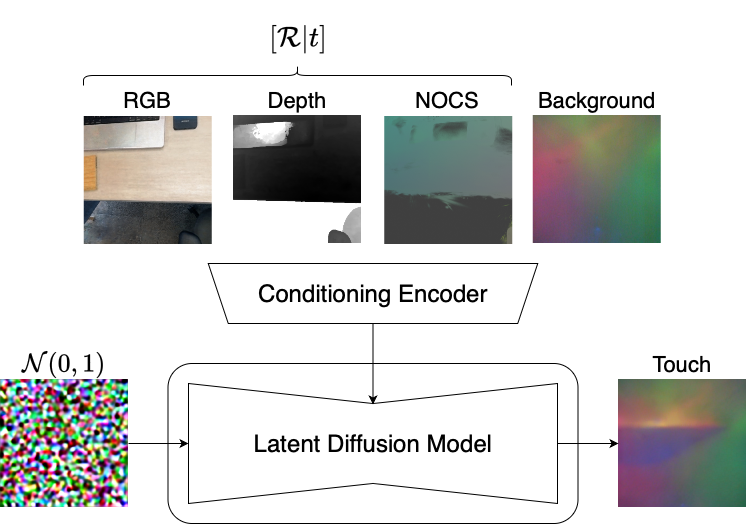 Diffusion Model.